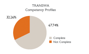 TRANSWA Competency Profiles 