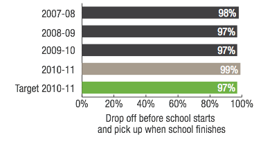 Regional School Bus Drop off before school starts and pick up when school finishes