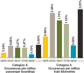 Notifiable occurrences