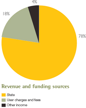 Revenue and funding sources